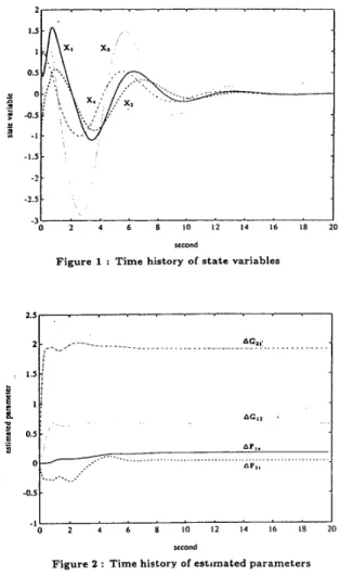 Figure  1  :  Time  history  of state variables 