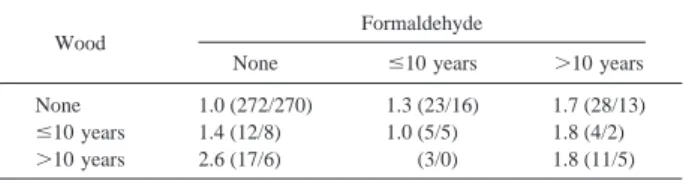 Table 5 Joint effect of occupational formaldehyde and wood exposure on risk of NPC a