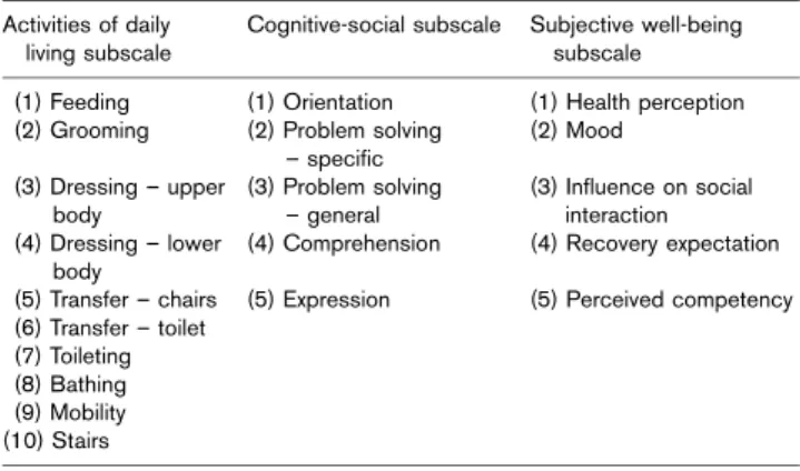 Table 2 Taiwanese rehabilitation functional scale Activities of daily