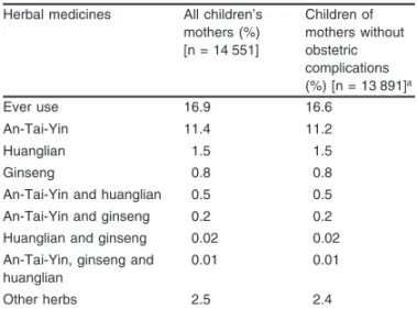 Table V. Percentages of children whose mother used herbal medicines during the first trimester