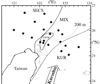 Fig. 1. Schematic diagram showing four hydrographic regions in the waters off northeastern Taiwan: the southern East China Sea (SECS), the mixing water (MIX), the upwelling water (UWW) and the Kuroshio (KUR)
