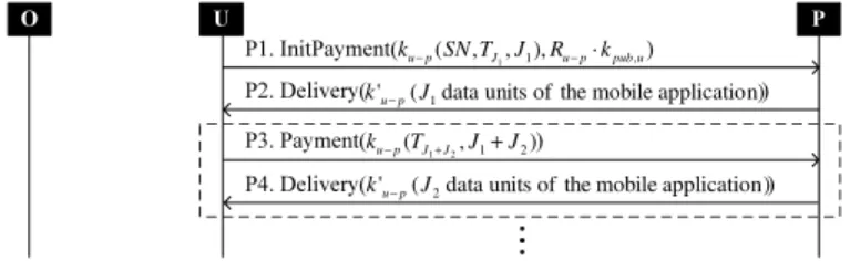 Fig. 6. Message flow for the Payment phase of a payment transaction.