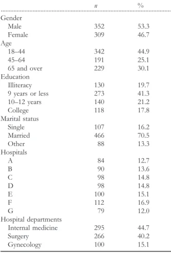 Table 2 Patients’ ability to judge medical quality and theTable 1 Characteristics of the subjects interviewed and their