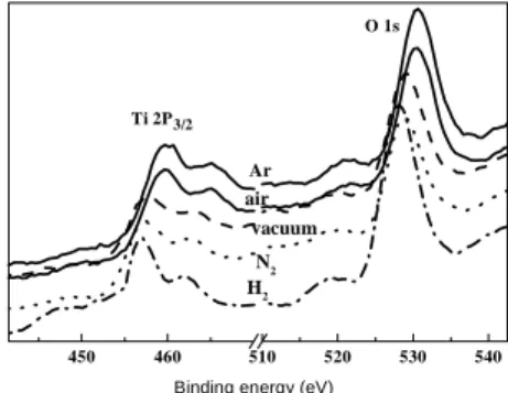 Figure 2. Diffuse reflectance spectra of TiO 2  . 