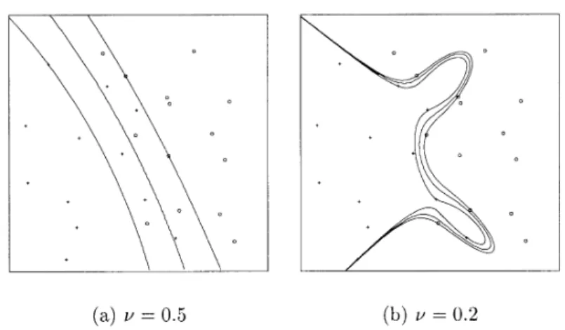 Figure 2: Training data and separating hyperplanes.