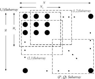 Fig. 3. Subarray grouping for a 2-D uniform planar array.