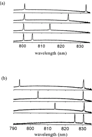 Fig. 8. The tuning spectra for one wavelength varied and the other