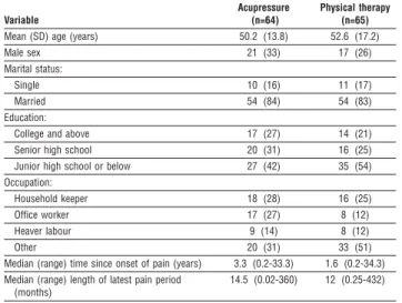 Table 2 Roland and Morris disability questionnaire (RMDQ) scores pretreatment, post-treatment, and at six month follow-up Sums of RMDQ scores/ordinal scorings (0-24) Acupressure(n=64) Physicaltherapy(n=65) Comparison 1† Comparison 2‡ Pretreatment