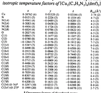 Table  1.  Atomic  positional  parameters  and  equivalent  isotropic  temperature factors  of ICu2(C 7H5 N 2)4(dmf)2] 