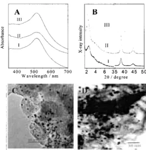 Figure 1A shows the reflectance UV–vis spectra of the cal-