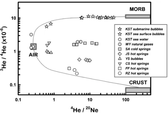Fig. 5.  The A-C-M three-component plot for fluid samples in this study. A: air; C: crust; M: MORB components