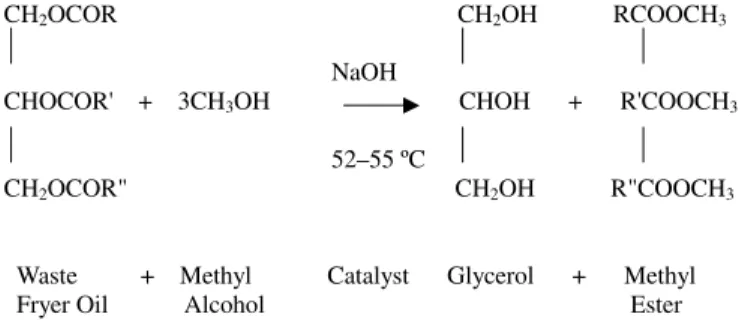 Figure 1. Waste fryer oil transesteriﬁcation.