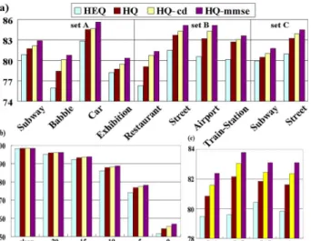 Fig. 4. Comparison of HEQ-SVQ, HQ, and HQ-mmse, and those with GPRS transmission errors (HEQ-SVQg, HQg, and HQ-mmseg):