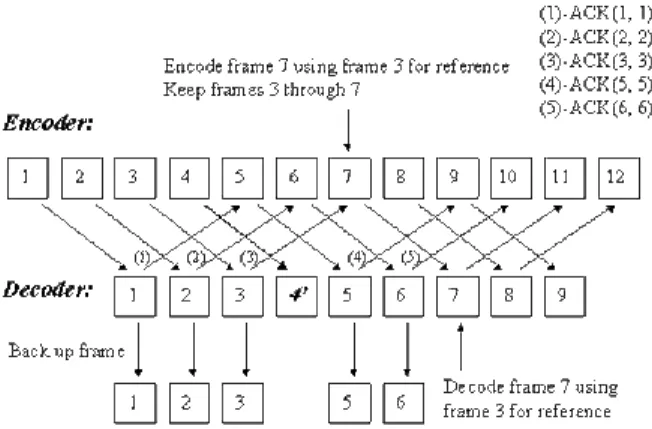 Fig.  5.  Illustration of operation in the ACK mode  C. Adaptive Synchronization Mechanism 