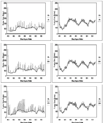 Fig.  9.  Encoded frame size over frame sequence number of NACK  (left) and ACK (right) modes with different packet loss rates 