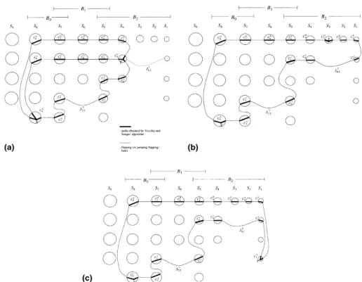 Fig. 7. Disjoint paths between X and Y for Case 2. (a) m lÿ1 > n P y l ; (b) y l > n P m l and b n  x l ÿ 1;
