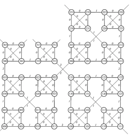 Fig. 2. The structure of IK4; 3 with coecient vector 3; 2.