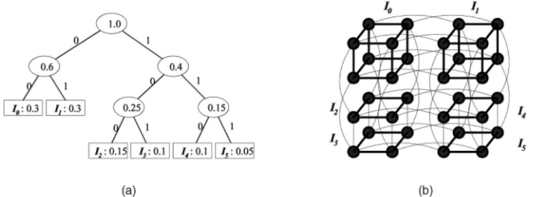 Fig. 5. Determining the address prefix of each interest cluster with the Huffman coding technique