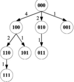 Fig. 7. The assigned tree of I 1 in Fig. 5.