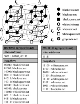 Fig. 11. Support of multiple interests.