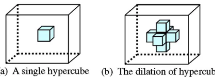 Fig. 10. An illustration for hypercube dilation in the three-dimensional space.