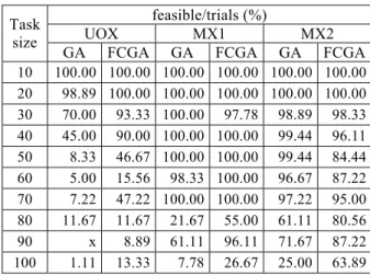 Fig. 2  The best and average fitness values of MX2  in 50 tasks 
