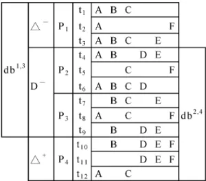 Fig. 2. An illustrative transaction database.