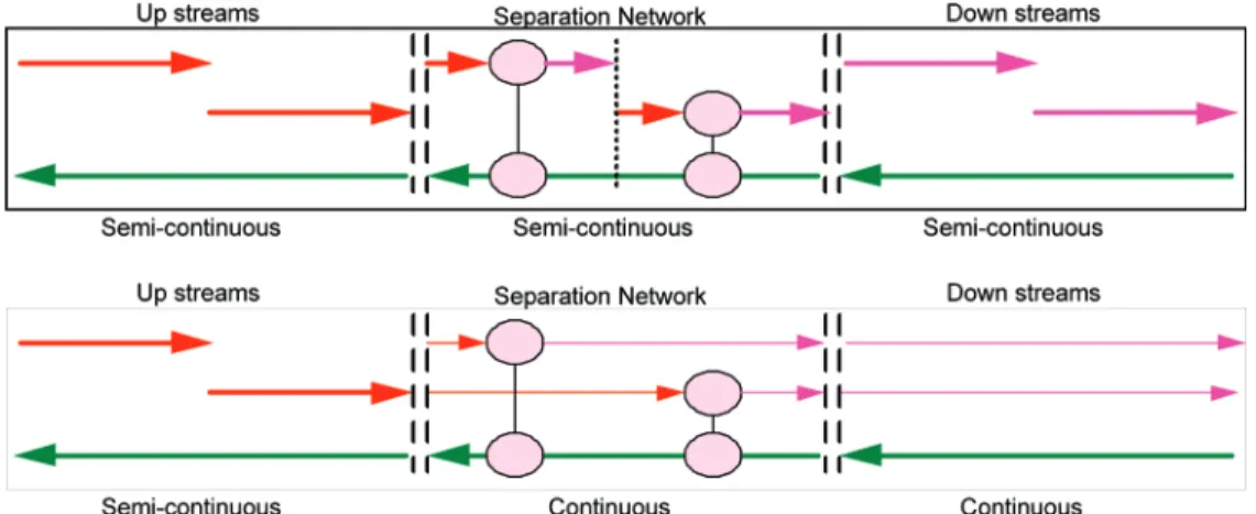 Figure 1. Operating types for mass-exchange networks (MENs), following a semiconsecutive process: (a) intermittent MEN mode and (b) continuous MEN mode.
