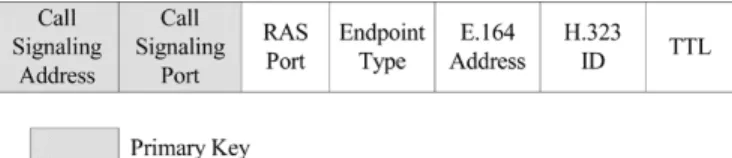 Fig. 1. Schema of the relational database.