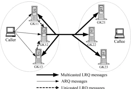 Fig. 4. Scenarios of admission request and LRQ processes in the MRML method.