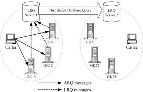 Fig. 8. Scenarios of the admission request and LRQ in the MRHD method.