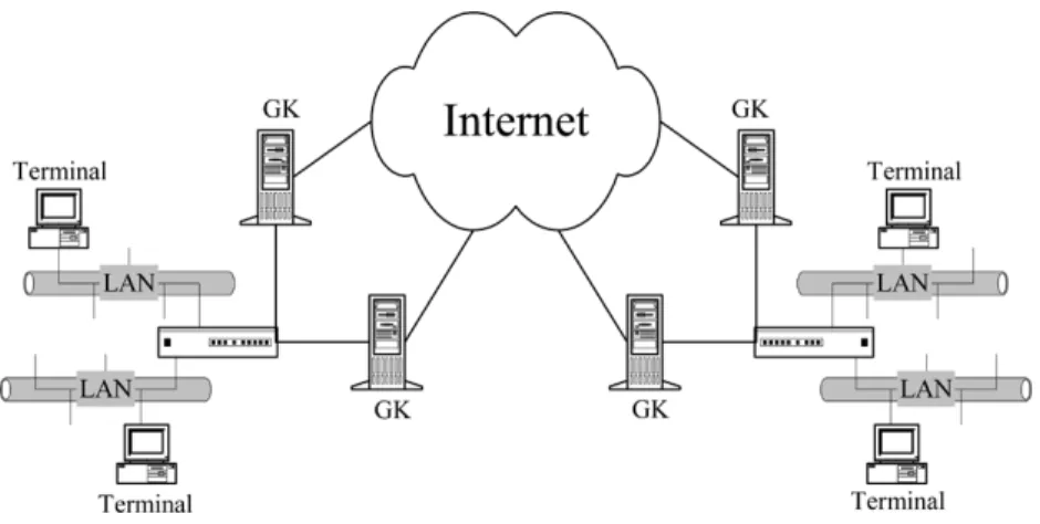 Fig. 10. System model of the simulation.