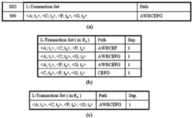 Fig. 11. Example for describing the out-of-path sequential pattern problem in SID 300 caused by algorithm TJ LS .
