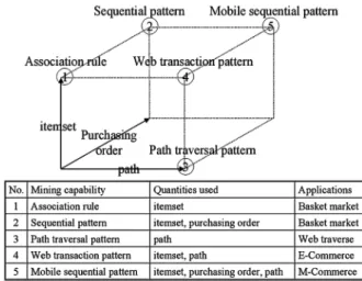 Fig. 2. Notion of mining mobile sequential patterns.