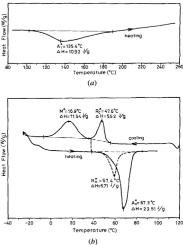 Figure 1 shows the DSC curves for the 5 pct cold- cold-rolled TisoNs0 specimen in the first heating cycle and subsequent cooling and heating cycles