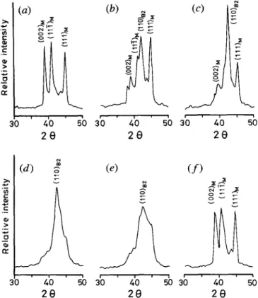 Fig. 4 - - T h e A* temperature and A H ( A * ) value vs the degree of cold rolling for the TisoNis0 alloy.