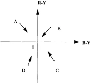 Table  1.  light  source names and their codes  Any  uniform  color  can  be  represented  with a point on the Cb-Cr coordinate system