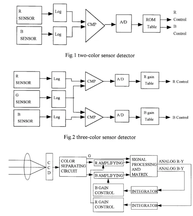 Fig.  1  two-color  sensor detector 