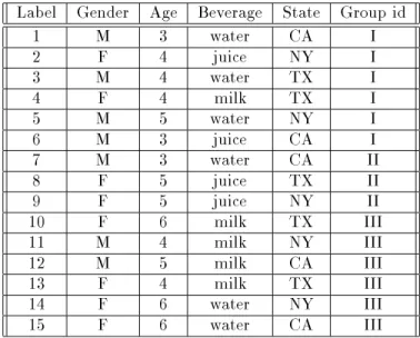 Table 1. A sample prole for classifying 15 children.
