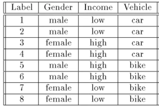 Table 2. A sample prole for preferred vehicles.