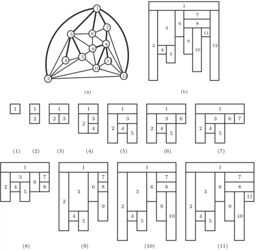 Fig. 4.1 . An illustration of the intermediate steps of draw(Δ, T ), where Δ and T are as shown in (a) and the ﬁnal drawing is as shown in (b).