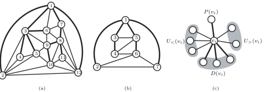 Fig. 2.1 . (a) The tree rooted at node 1, consisting of the thick edges, is not an orderly spanning tree of the plane graph