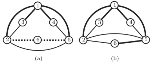 Fig. 2.2 . (a) A plane graph H that has no orderly spanning trees. (b) A diﬀerent planar embedding of H that admits an orderly spanning tree rooted at node 1, consisting of the thick edges.