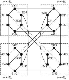 Fig. 1. S 4 and four embedded S 3 ’s.
