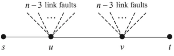 Fig. 4. A distribution of 2n − 6 link faults over S n .