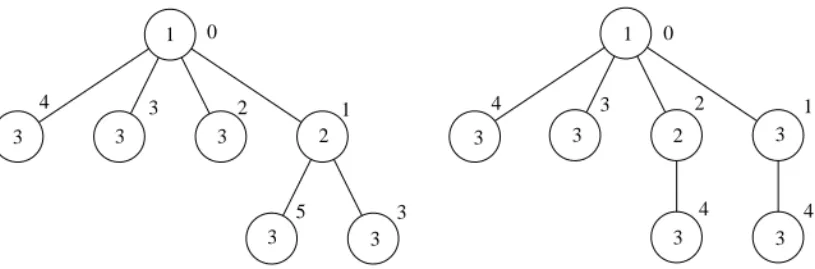 FIG. 2. An counterexample that FNF always produces the optimal broadcast time.