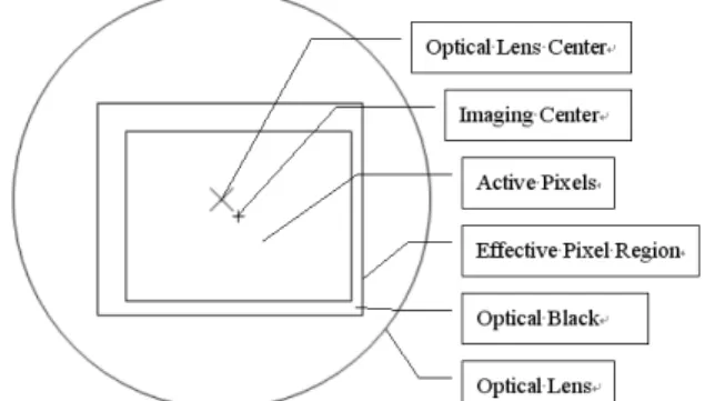 Figure 10: (a) Lens shading phenomenon. (b) Use lens  shading phenomenon to find the principal  point