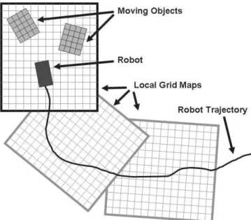 Fig. 10. Generated grid maps along the trajectory. The boxes indicate the boundaries of the grid maps.
