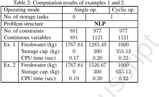 Table 2: Computation results of examples 1 and 2.