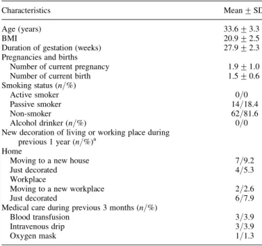Table 1: Demographic characteristics of study participants (n ¼ 76)